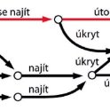 Překlad téže věty jako u obr. 2 provedený frázovým překladem